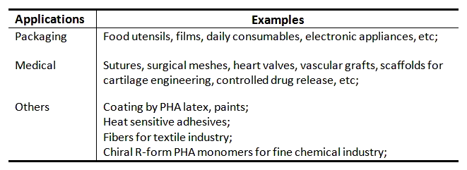 Possible PHA applications